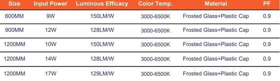 Tubes LED pour bureau/entrepôt/hôtel/paysage 17W 1200mm 220-240V Voltage d'entrée personnalisé
